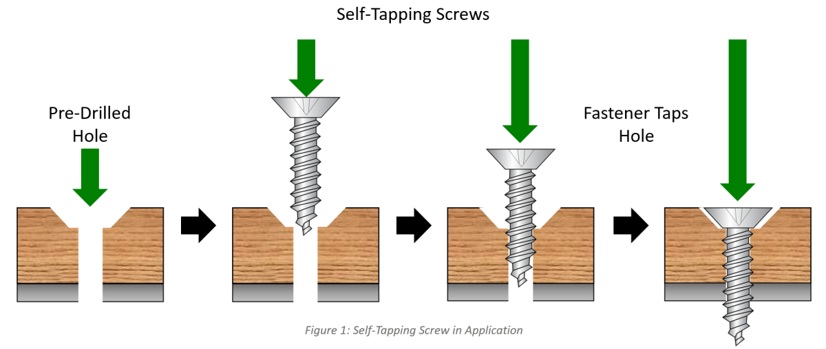 What is the Difference Between SelfTapping Screws & SelfDrilling